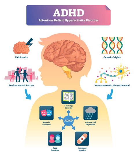 What Causes Add And Adhd